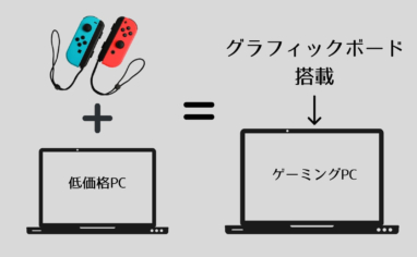 グラフィックボード搭載PCの価格差