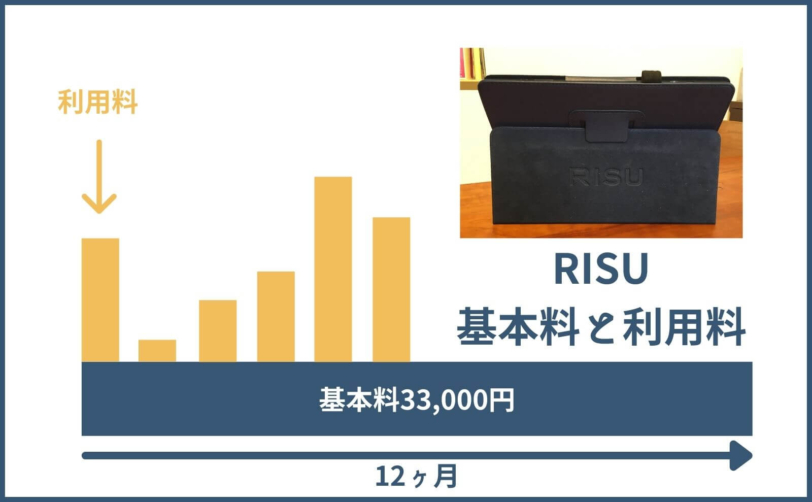 【RISU算数の料金のしくみ】基本料金＋月額利用料をシンプルに理解